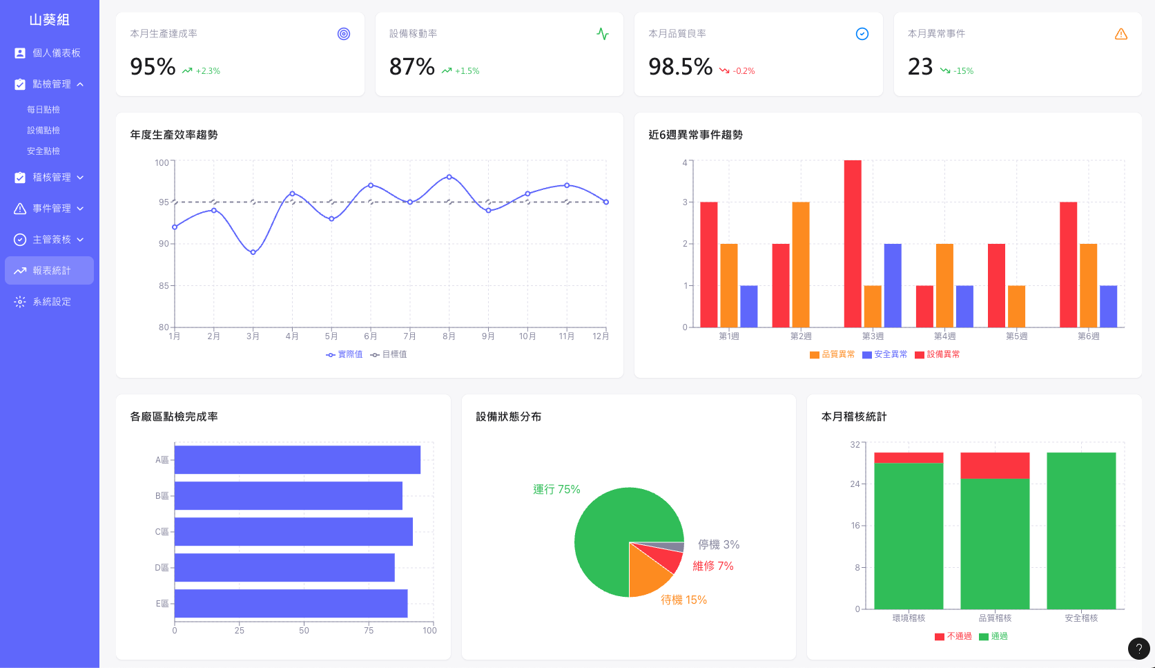 KPI 報表設計