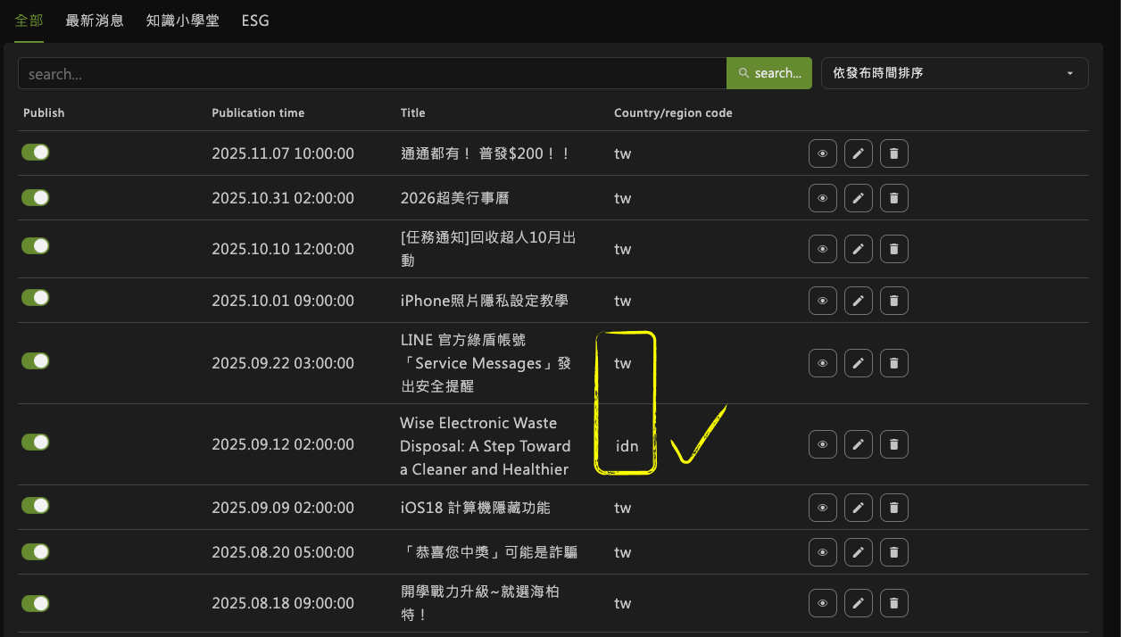 HSN 海柏特多國家分權限後台管理系統介面