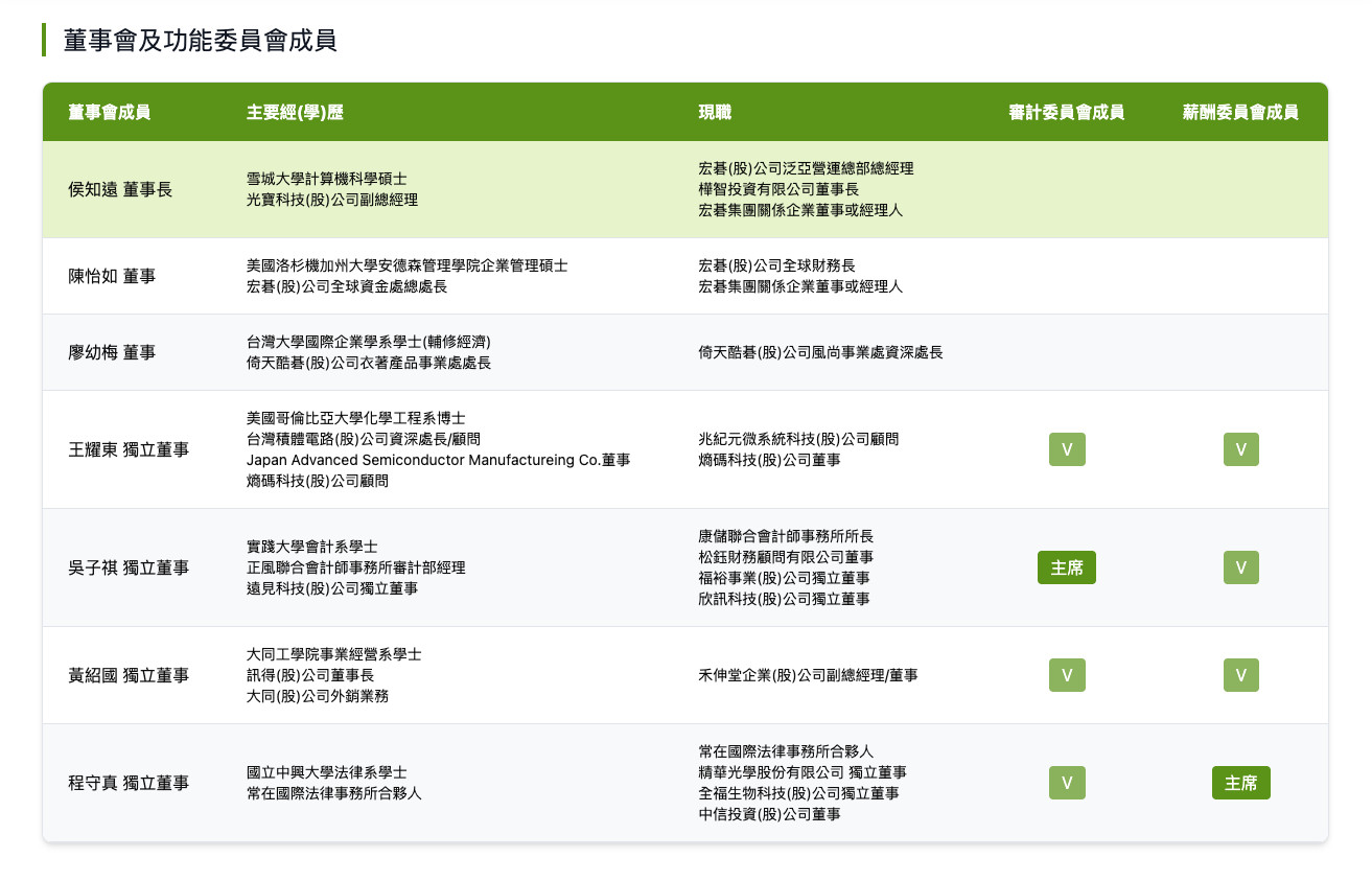 HSN 海柏特跨國企業官網整體功能架構展示