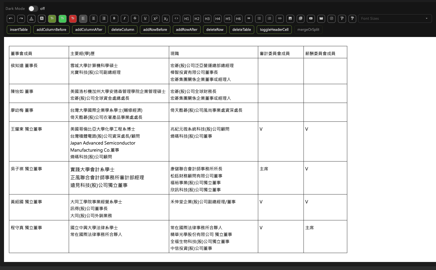 HSN 海柏特公司治理專區 Governance 資訊揭露頁面